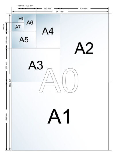 DINA0 bis A8 - Formate